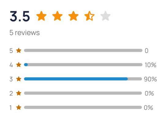 Reviews